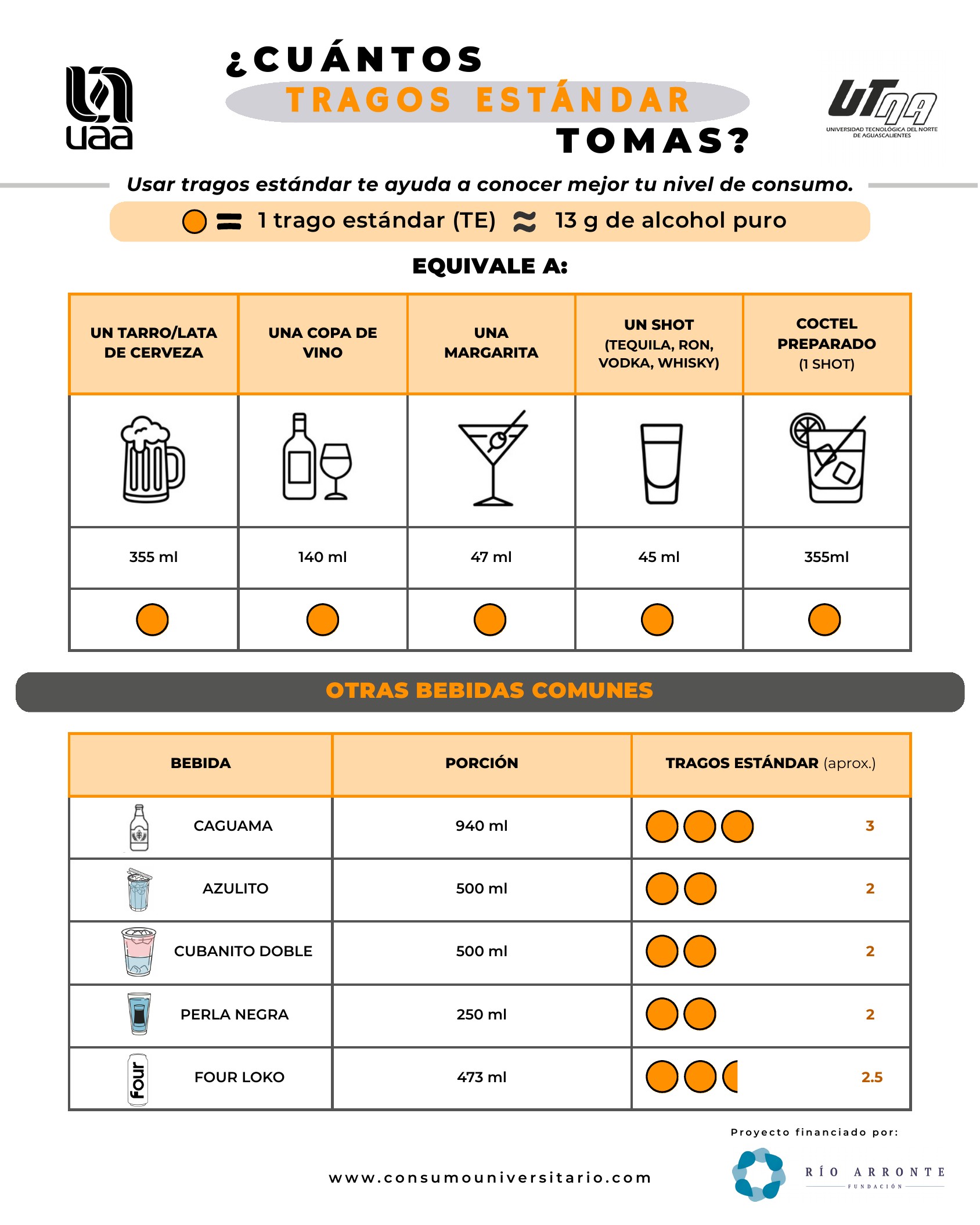 Vista previa página 1: equivalencias de trago estándar por bebida
