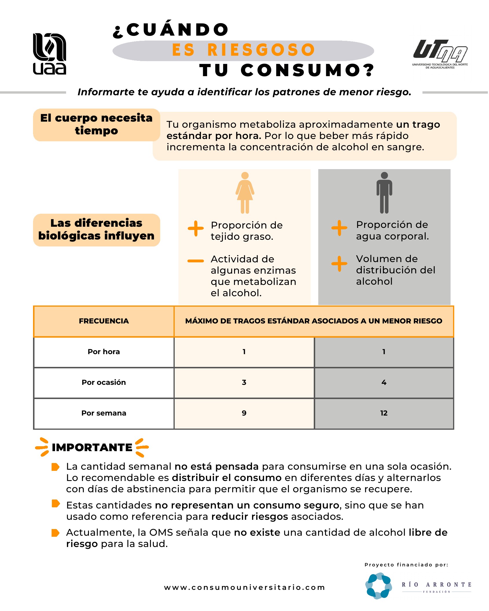 Vista previa página 2: cuándo es riesgoso tu consumo